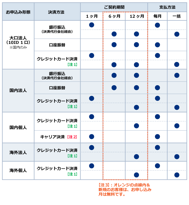 支払い方法対応表