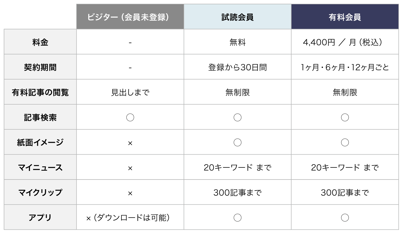 plan_chart